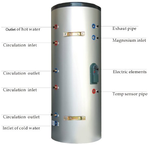 400 Liter Solar Water Heater Hot Water Tank Dual Coil & Electric Backup